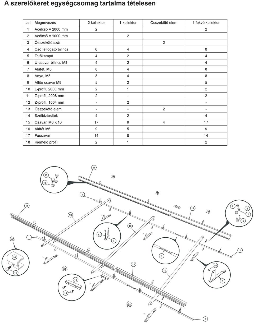 4 8 9 Állító csavar M8 5 2 5 L-profi l, 2000 mm 2 1 2 11 Z-profi l, 2008 mm 2-2 12 Z-profi l, 04 mm - 2-13 Összekötő elem - - 2-14