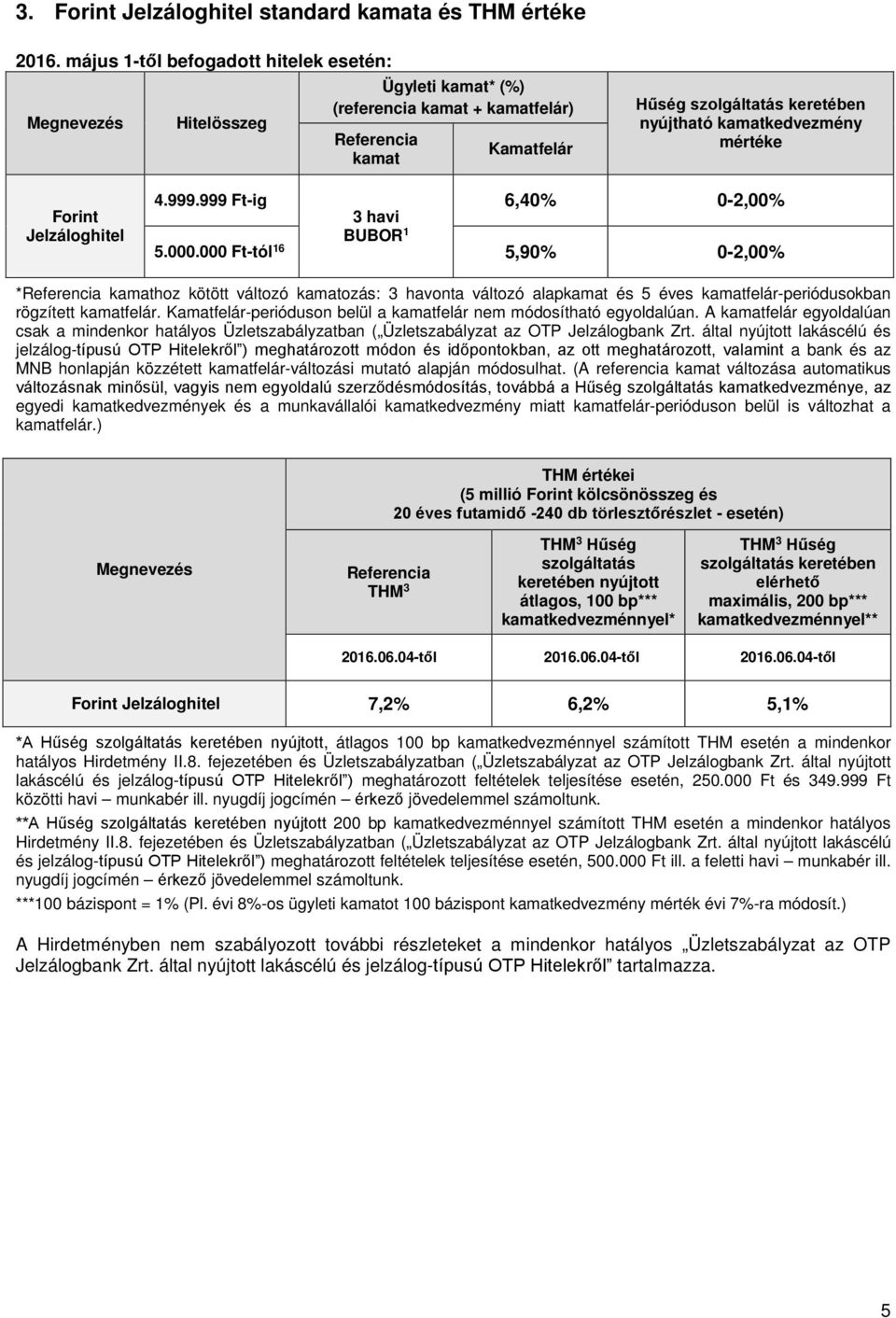 mértéke Forint Jelzáloghitel 4.999.999 Ft-ig 3 havi 6,40% 0-2,00% BUBOR 1 5.000.