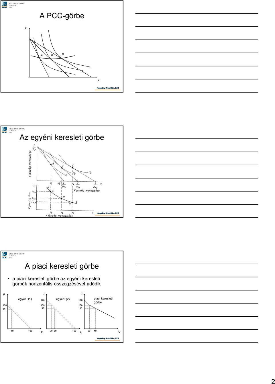 keresleti görbék horizontális összegzésével adódik