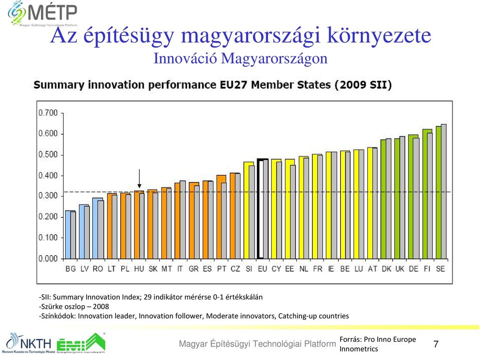 -Színkódok: Innovation leader, Innovation follower, Moderate innovators,