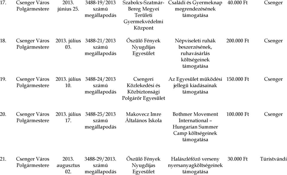 3488-24/2013 Csengeri Közlekedési és Közbiztonsági Polgárőr Az működési jellegű kiadásainak 150.000 Ft Csenger 20. Csenger július 17.