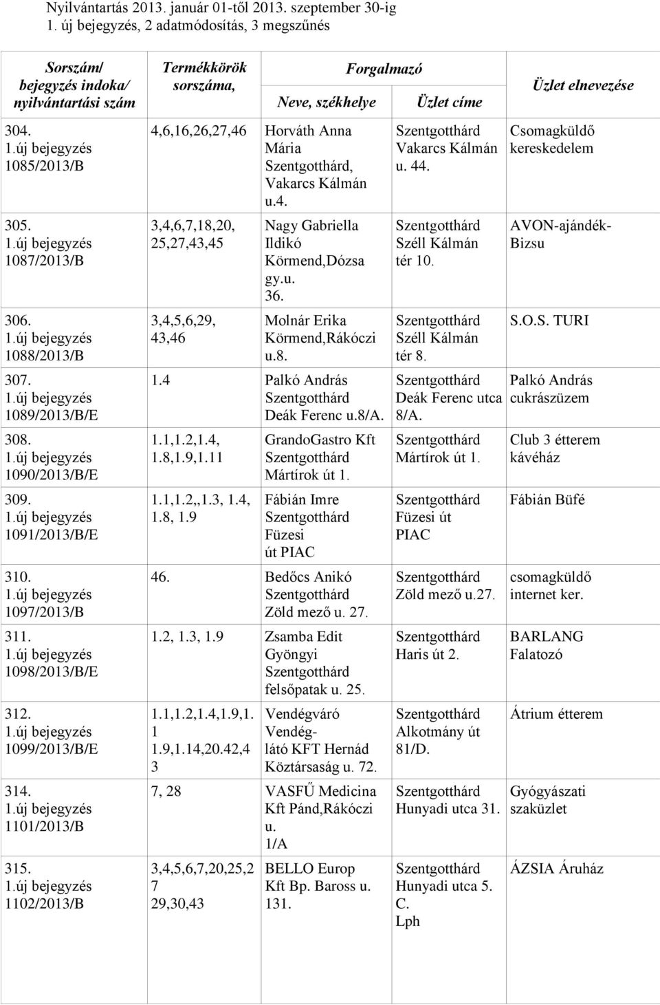 u. 36. Molnár Erika Körmend,Rákóczi u.8. 1.4 Palkó András Deák Ferenc u.8/a. 1.1,1.2,1.4, 1.8,,1.11 1.1,1.2,,1.3, 1.4, 1.8, GrandoGastro Kft Mártírok út 1. Fábián Imre Füzesi út PIAC 46.