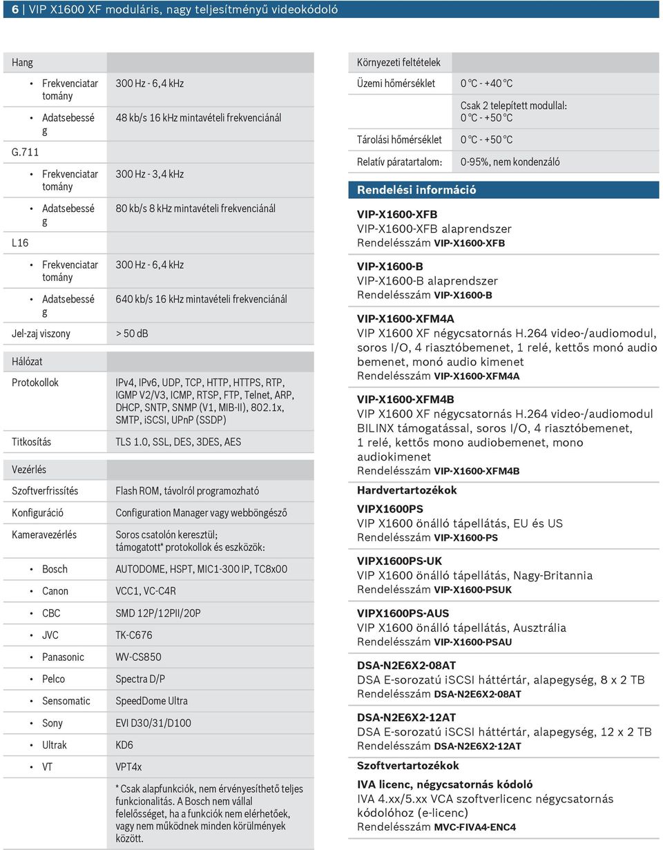 Környezeti feltételek Üzemi hőmérséklet 0 C - +40 C Tárolási hőmérséklet 0 C - +50 C Relatív páratartalom: Rendelési információ Csak 2 telepített modllal: 0 C - +50 C 0-95%, nem kondenzáló