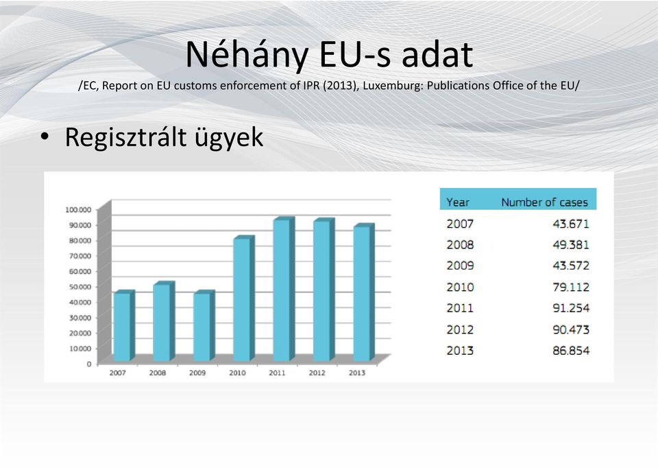 (2013), Luxemburg: Publications