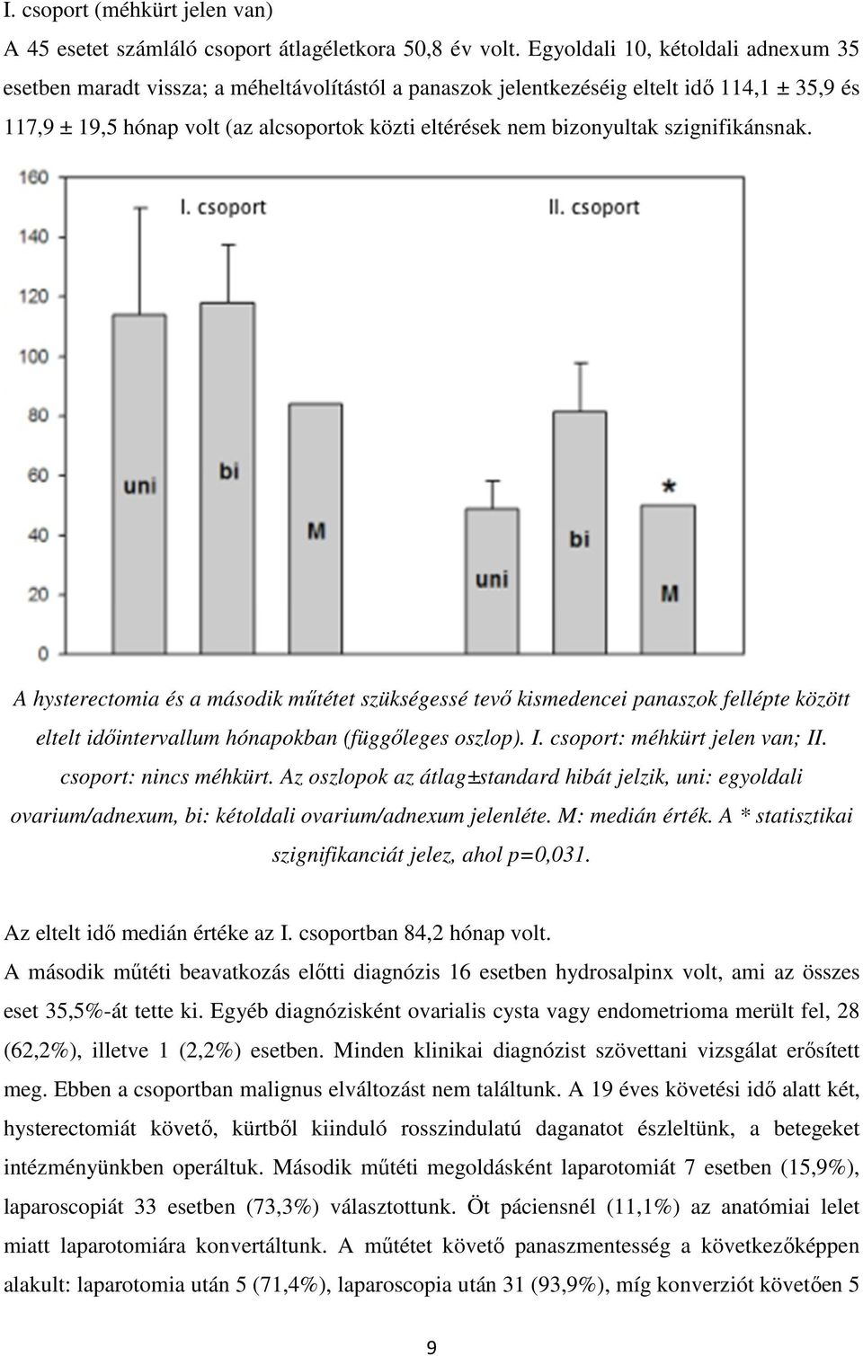 bizonyultak szignifikánsnak. A hysterectomia és a második műtétet szükségessé tevő kismedencei panaszok fellépte között eltelt időintervallum hónapokban (függőleges oszlop). I.