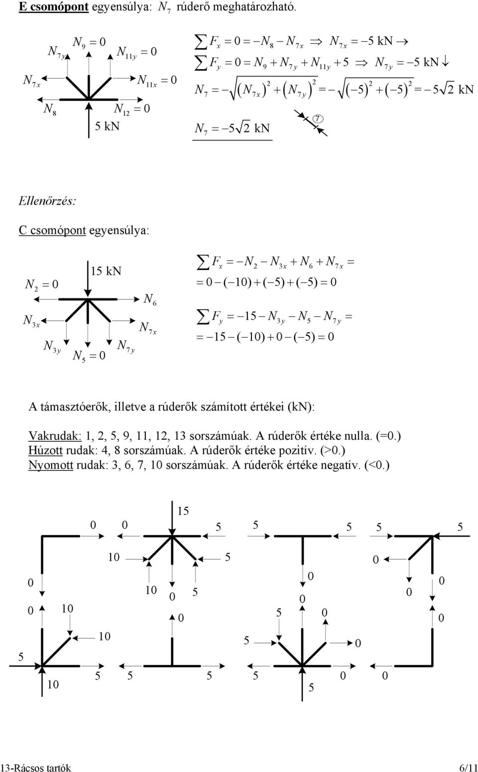 + = = ( ) + ( ) + ( ) = = = = = ( ) + ( ) = támsztóerők, illetve rúderők számított értékei (k):