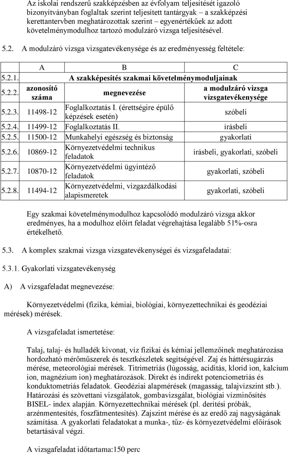 A szakképesítés szakmai követelménymoduljainak 5.2.2. azonosító a modulzáró vizsga megnevezése száma vizsgatevékenysége 5.2.3. 11498-12 Foglalkoztatás I. (érettségire épülő képzések esetén) szóbeli 5.