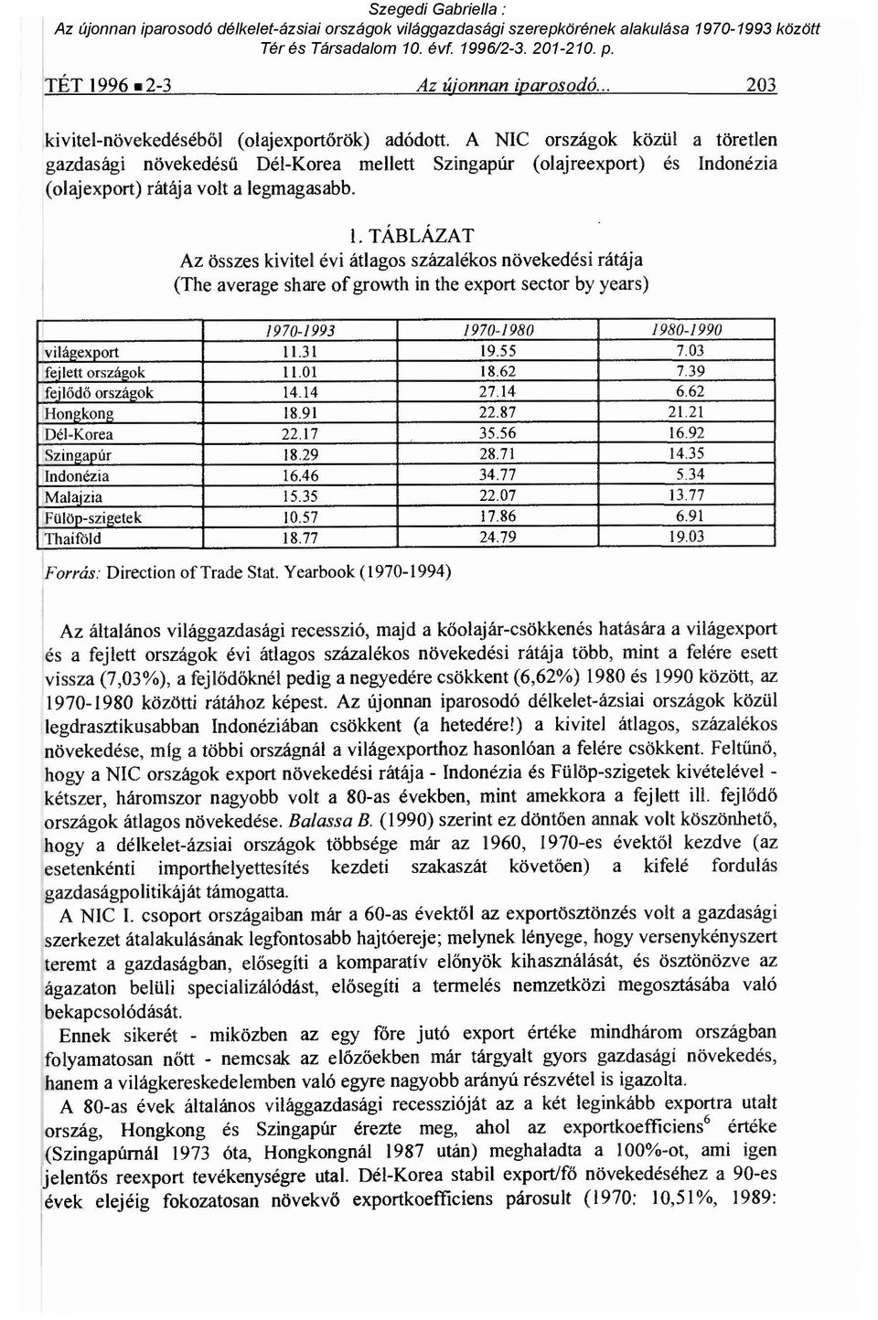 TÁBLÁZAT Az összes kivitel évi átlagos százalékos növekedési rátája (The average share of growth in the export sector by years) 1970-1993 1970-1980 1980-1990 világexport 11.31 19.55 7.