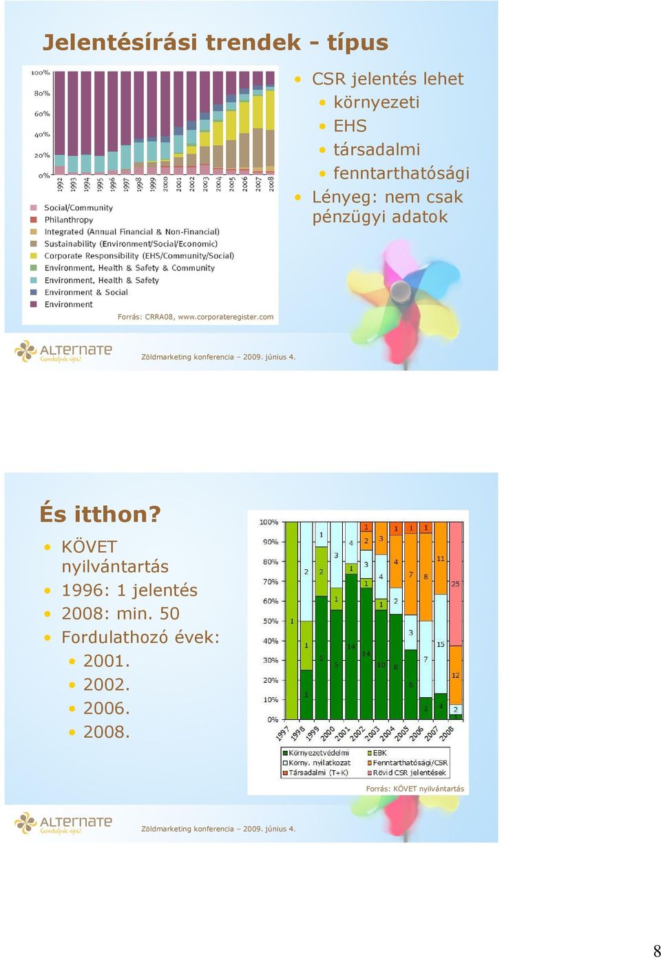 corporateregister.com És itthon?