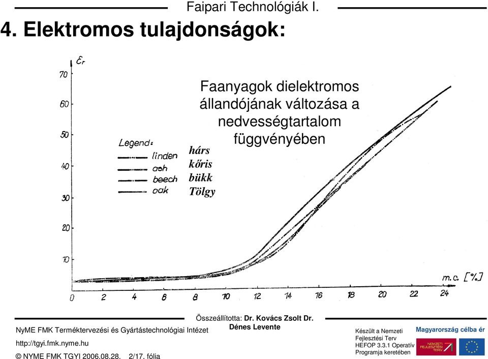 nedvességtartalom függvényében hárs kıris