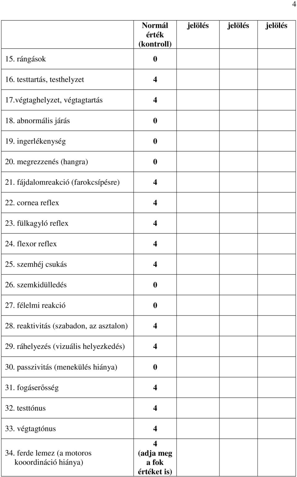 szemhéj csukás 4 26. szemkidülledés 0 27. félelmi reakció 0 28. reaktivitás (szabadon, az asztalon) 4 29. ráhelyezés (vizuális helyezkedés) 4 30.