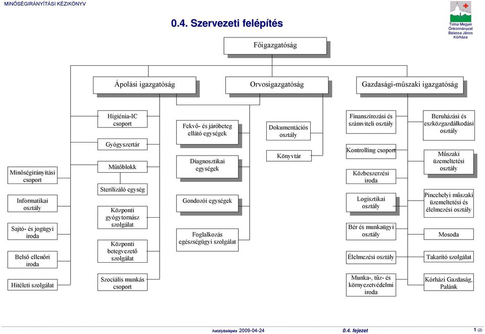 Gondozói egységek Foglalkozás egészségügyi szolgálat Dokumentációs osztály Könyvtár Finanszírozási és számviteli osztály Kontrolling csoport Közbeszerzési iroda Logisztikai osztály Bér és munkaügyi