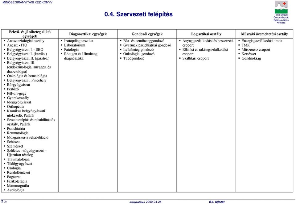 és diabetológia) Onkológia és hematológia Belgyógyászat, Pincehely Bőrgyógyászat Fertőző Fül-orr-gége Gyerekosztály Ideggyógyászat Orthopédia Krónikus belgyógyászati utókezelő, Palánk Szocioterápiás