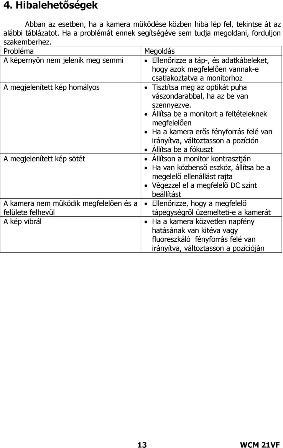 adatkábeleket, hogy azok megfelelően vannak-e csatlakoztatva a monitorhoz Tisztítsa meg az optikát puha vászondarabbal, ha az be van szennyezve.