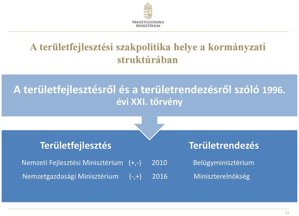 törvény Területfejlesztés Területrendezés Nemzeti Fejlesztési Minisztérium