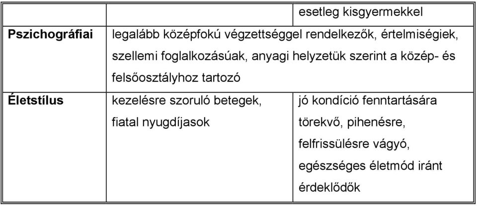 közép- és felsőosztályhoz tartozó kezelésre szoruló betegek, jó kondíció