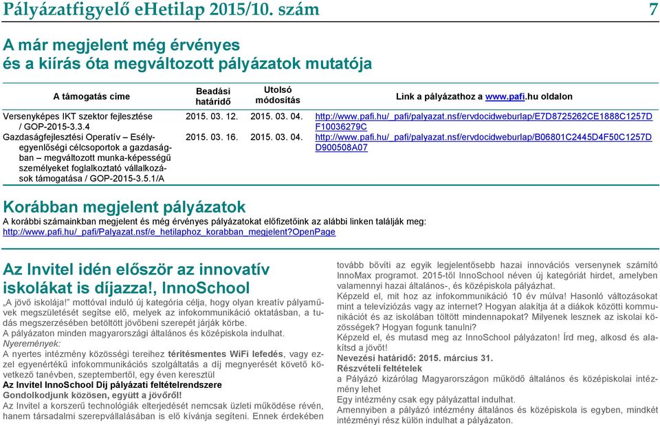 3.5.1/A Beadási határidő Utolsó módosítás Link a pályázathoz a www.pafi.hu oldalon 2015. 03. 12. 2015. 03. 04. http://www.pafi.hu/_pafi/palyazat.