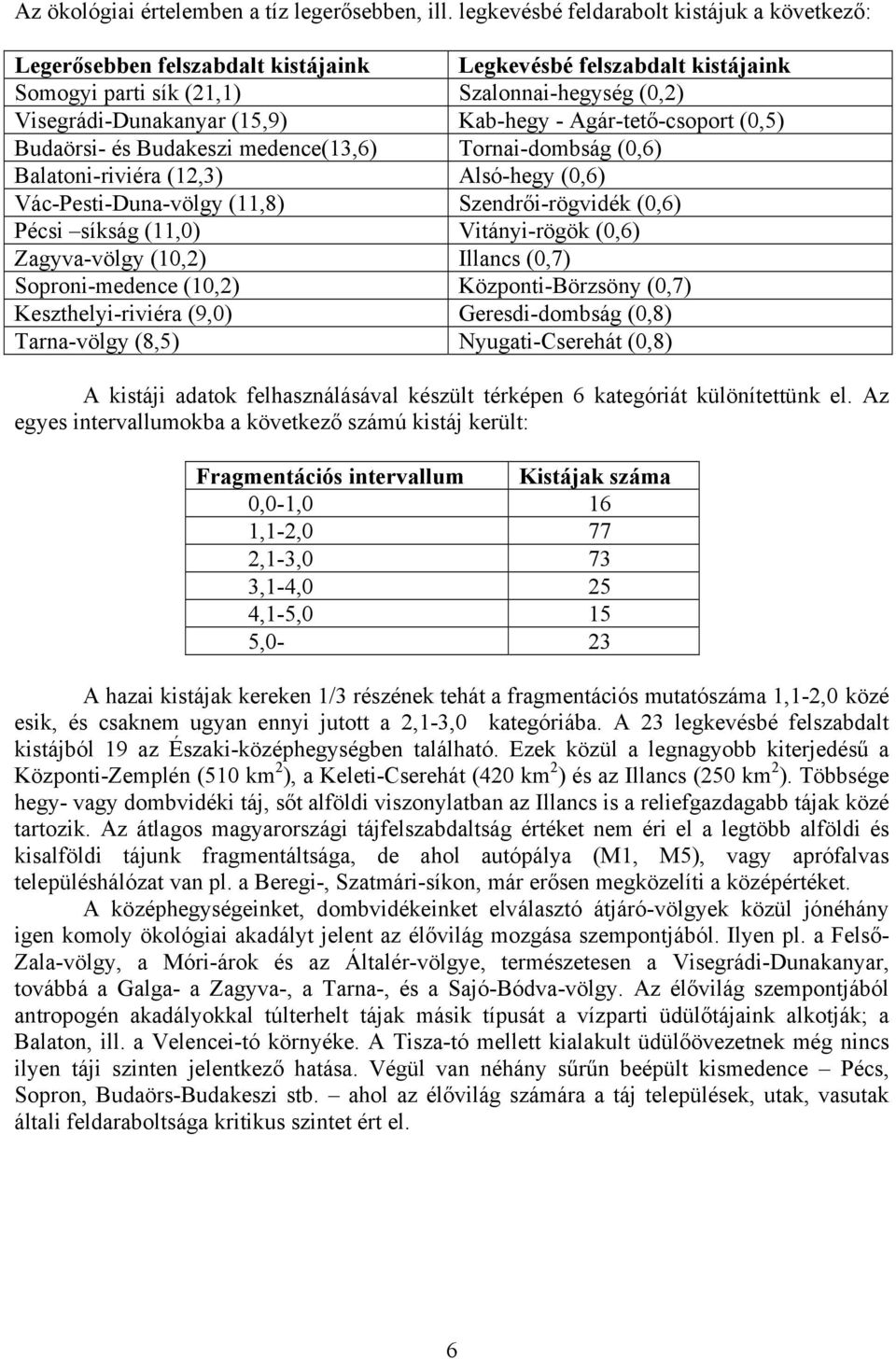 Kab-hegy - Agár-tető-csoport (0,5) Budaörsi- és Budakeszi medence(13,6) Tornai-dombság (0,6) Balatoni-riviéra (12,3) Alsó-hegy (0,6) Vác-Pesti-Duna-völgy (11,8) Szendrői-rögvidék (0,6) Pécsi síkság