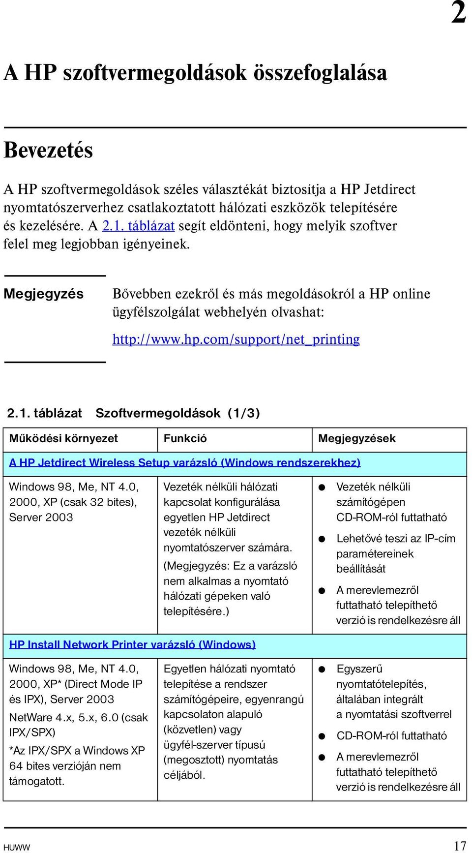 com/support/net_printing 2.1. táblázat Szoftvermegoldások (1/3) Működési környezet Funkció Megjegyzések A HP Jetdirect Wireless Setup varázsló (Windows rendszerekhez) Windows 98, Me, NT 4.