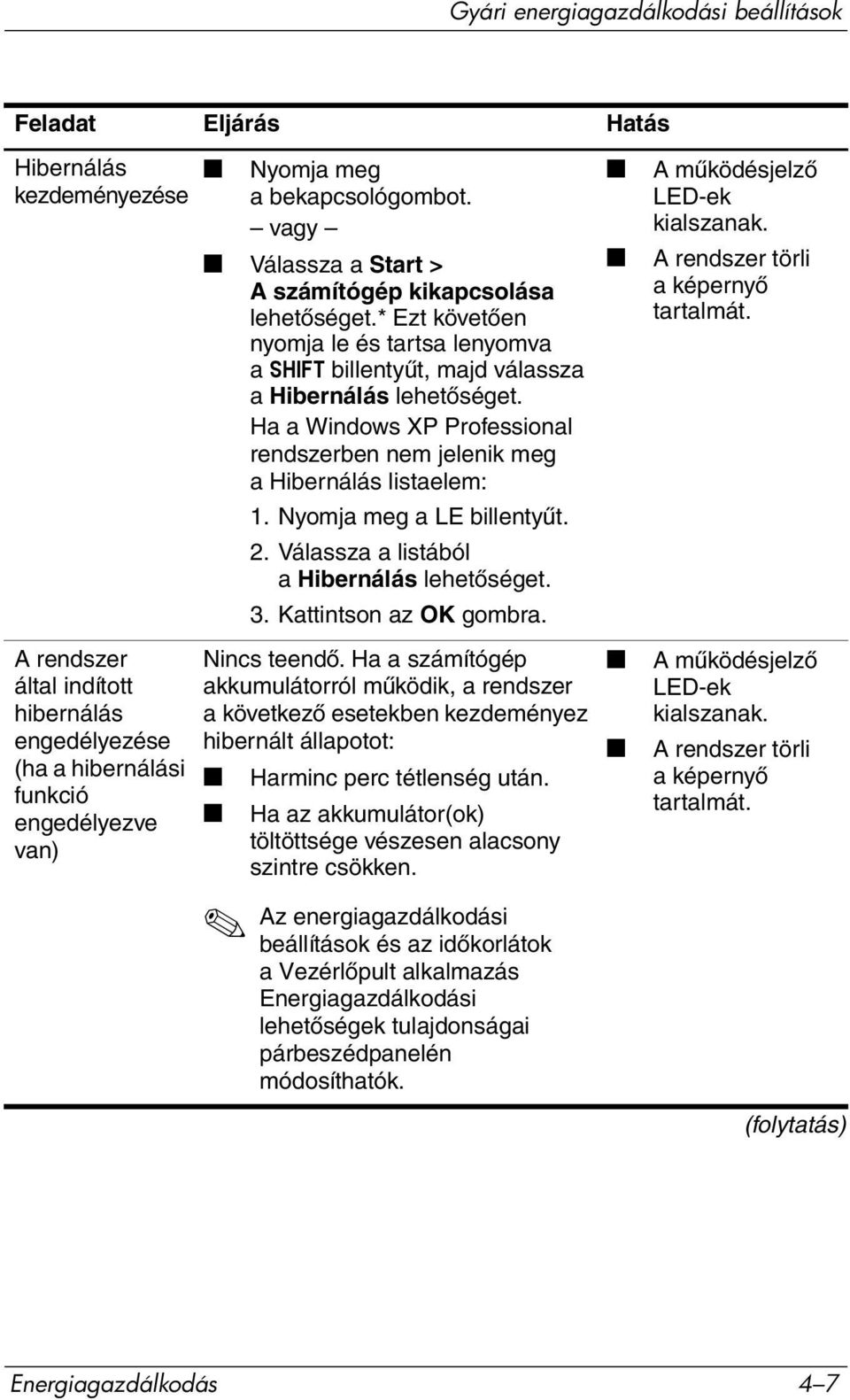 Ha a Windows XP Professional rendszerben nem jelenik meg a Hibernálás listaelem: 1. Nyomja meg a LE billentyűt. 2. Válassza a listából a Hibernálás lehetőséget. 3. Kattintson az OK gombra.