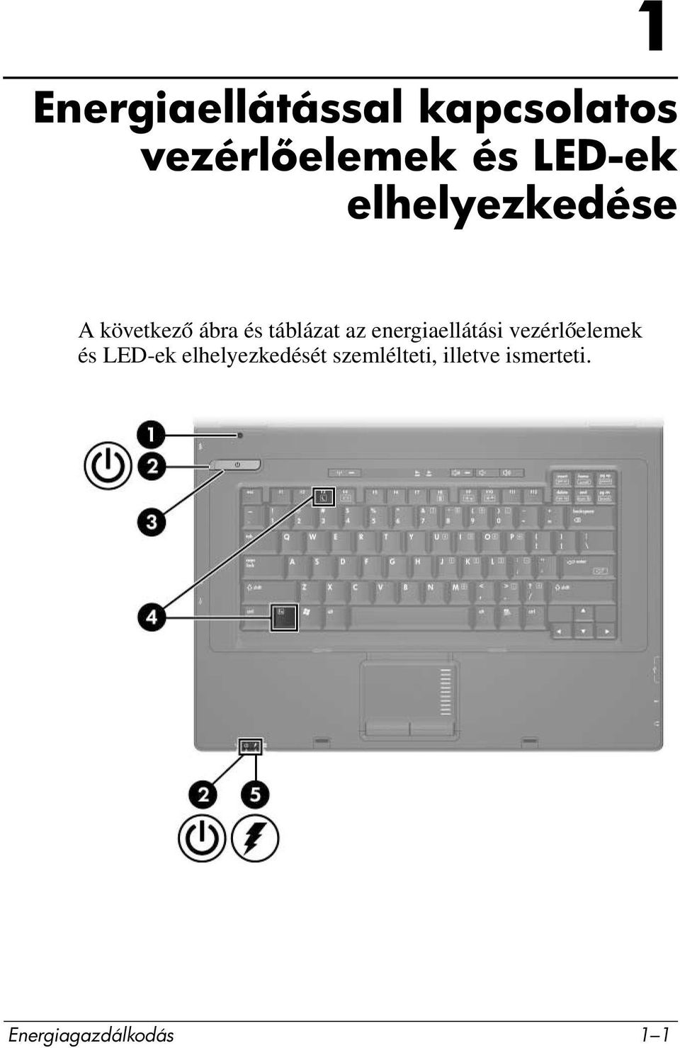 energiaellátási vezérlőelemek és LED-ek