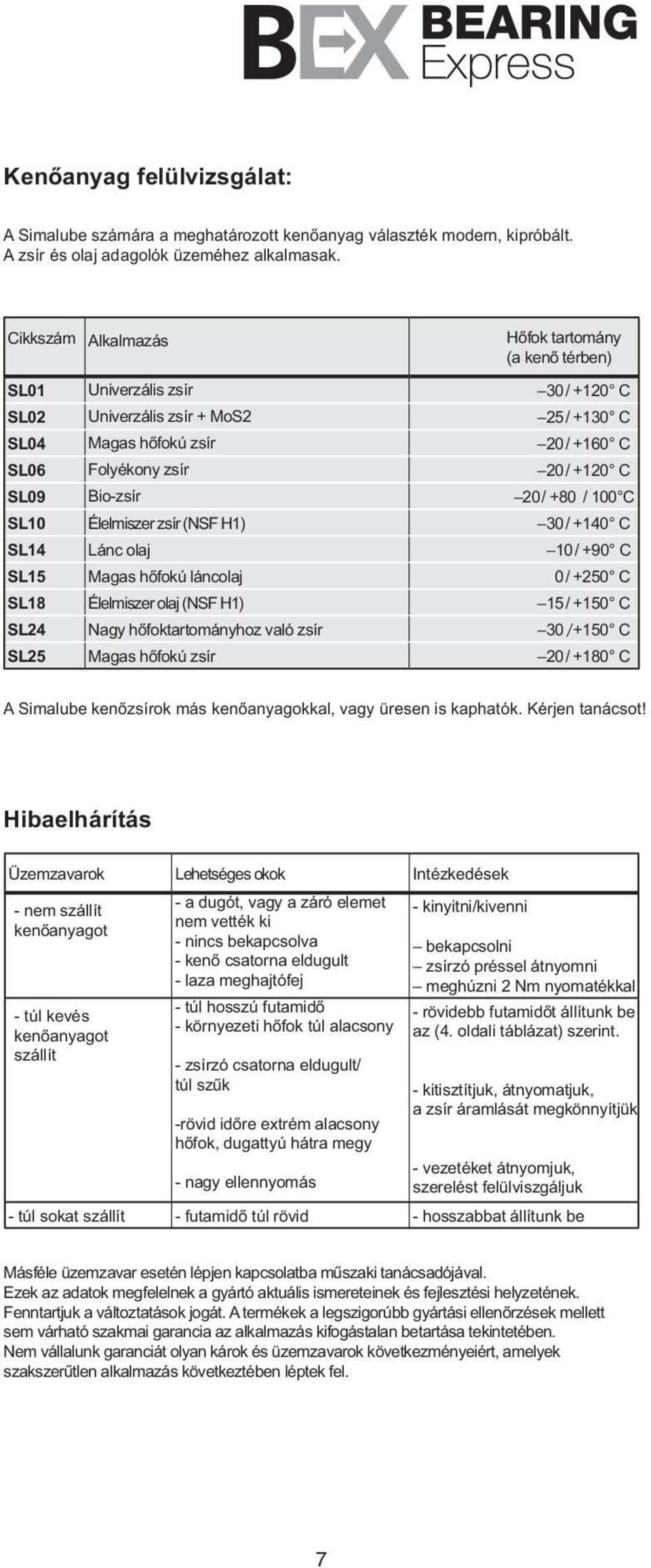 Bio-zsír 20/ +80 / 100 C SL10 Élelmiszerzsír (NSFH1) 30/ +140 C SL14 Lánc olaj 10/ +90 C SL15 Magas hőfokú láncolaj 0/ +250 C SL18 Élelmiszerolaj (NSFH1) 15/ +150 C SL24 Nagy hőfoktartományhoz való