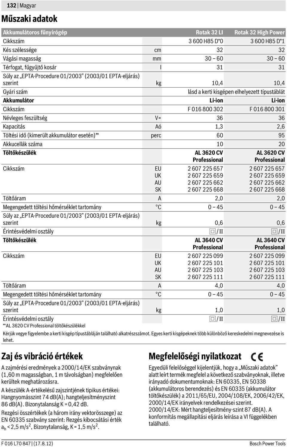 301 Névleges feszültség V= 36 36 Kapacitás Aó 1,3 2,6 Töltési idő (kimerült akkumulátor esetén)** perc 60 95 Akkucellák száma 10 20 Töltőkészülék Cikkszám AL 3620 CV 2 607 225 657 2 607 225 659 2 607