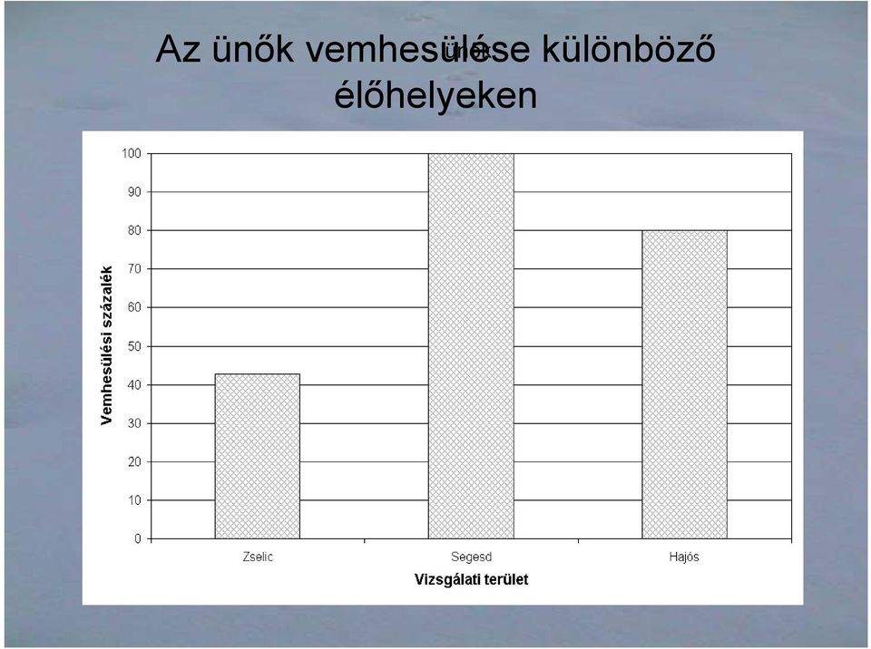 vemhesülése