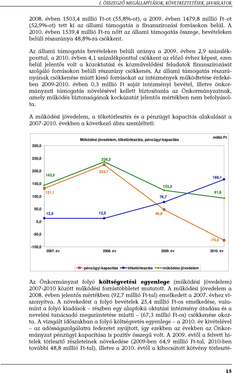 évben 1539,4 millió Ft-ra nőtt az állami támogatás összege, bevételeken belüli részaránya 48,8%-ra csökkent. Az állami támogatás bevételeken belüli aránya a 2009. évben 2,9 százalékponttal, a 2010.