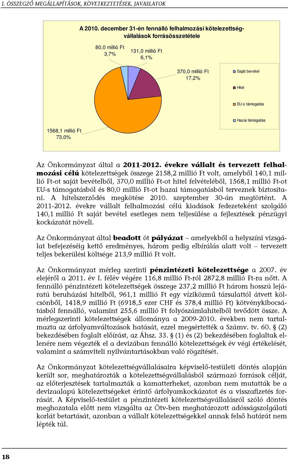 millió Ft 73,0% Az Önkormányzat által a 2011-2012.