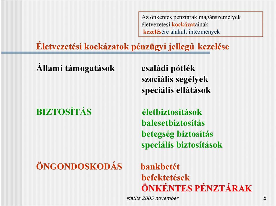 segélyek speciális ellátások BIZTOSÍTÁS életbiztosítások balesetbiztosítás betegség biztosítás