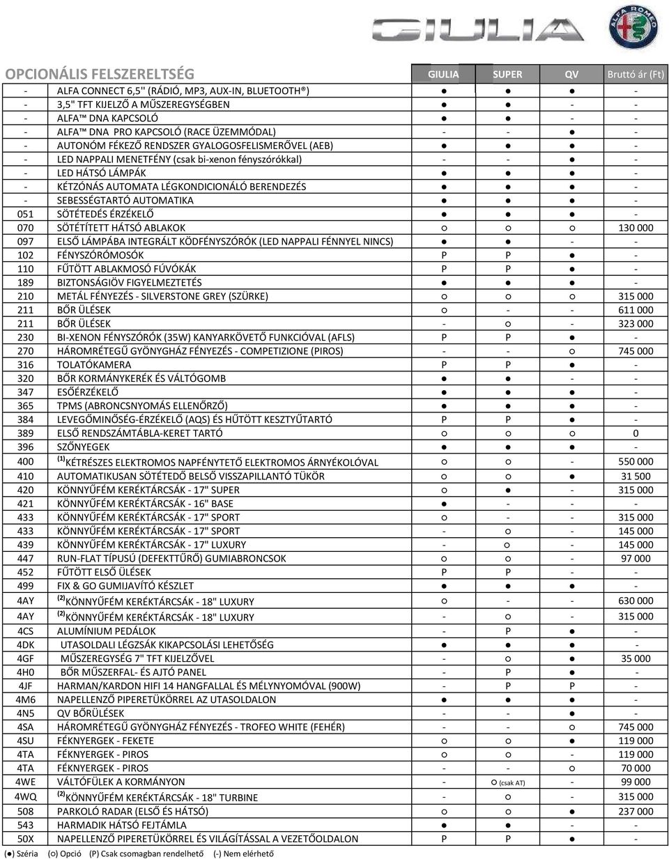 LÉGKONDICIONÁLÓ BERENDEZÉS - - SEBESSÉGTARTÓ AUTOMATIKA - 051 SÖTÉTEDÉS ÉRZÉKELŐ - 070 SÖTÉTÍTETT HÁTSÓ ABLAKOK 130 000 097 ELSŐ LÁMPÁBA INTEGRÁLT KÖDFÉNYSZÓRÓK (LED NAPPALI FÉNNYEL NINCS) - - 102