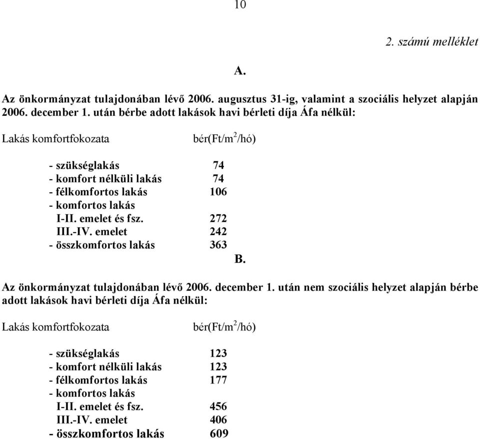 I-II. emelet és fsz. 272 III.-IV. emelet 242 - összkomfortos lakás 363 B. Az önkormányzat tulajdonában lévő 2006. december 1.