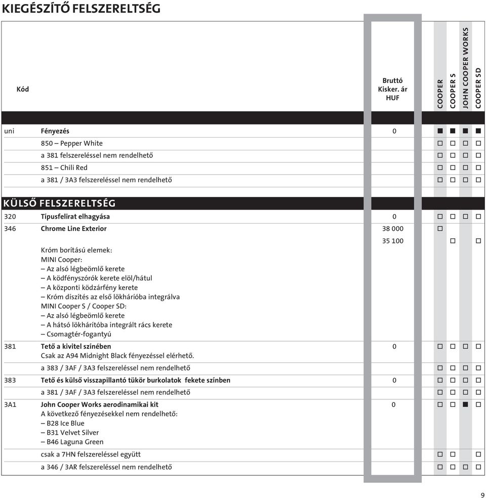 S / Cper SD: Az alsó légbeömlô kerete A hátsó lökhárítóba integrált rács kerete Csmagtér-fgantyú 381 Tetô a kivitel színében 0 Csak az A94 Midnight Black fényezéssel elérhetô.