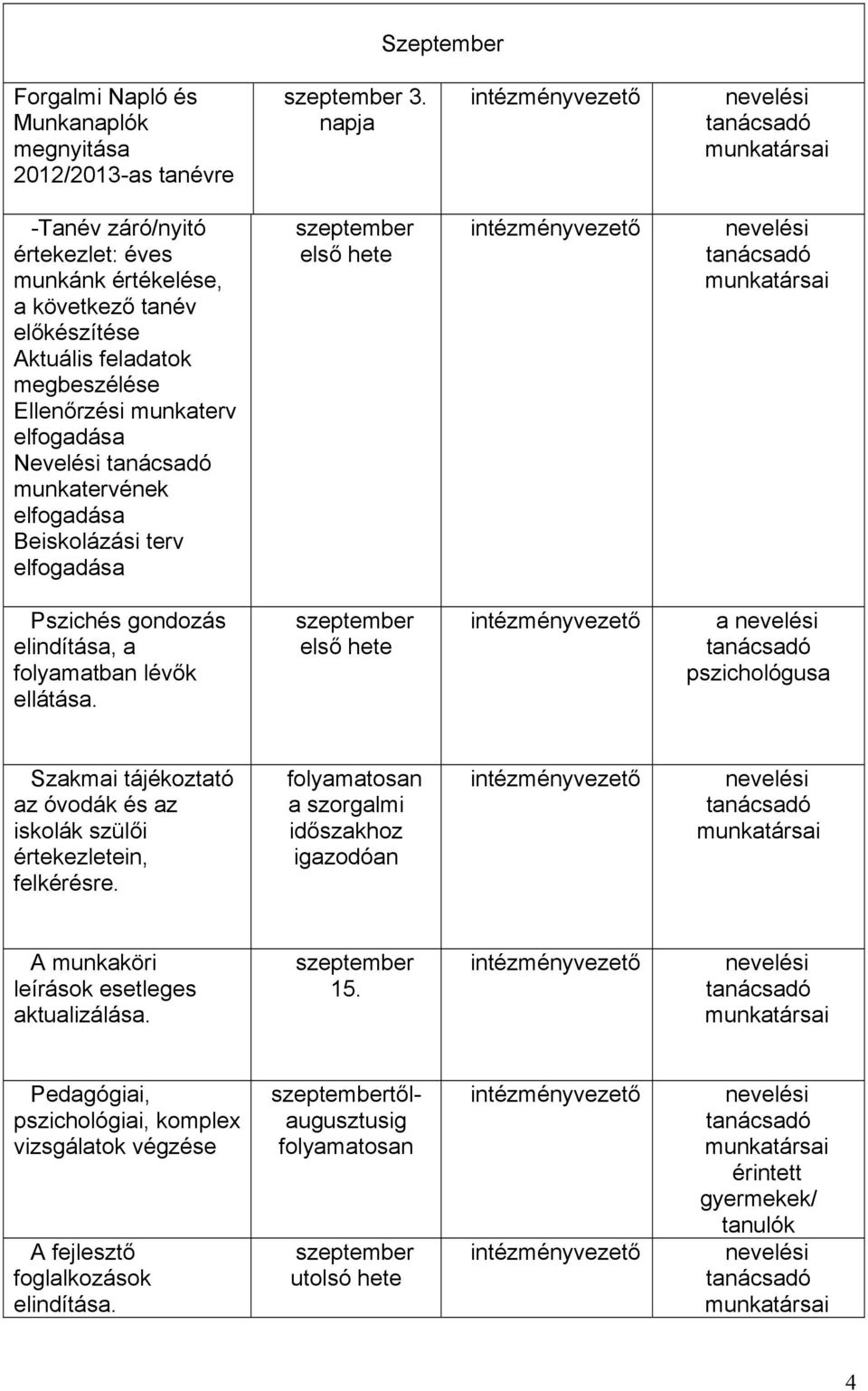 Nevelési munkatervének elfogadása Beiskolázási terv elfogadása első hete Pszichés gondozás elindítása, a folyamatban lévők ellátása.