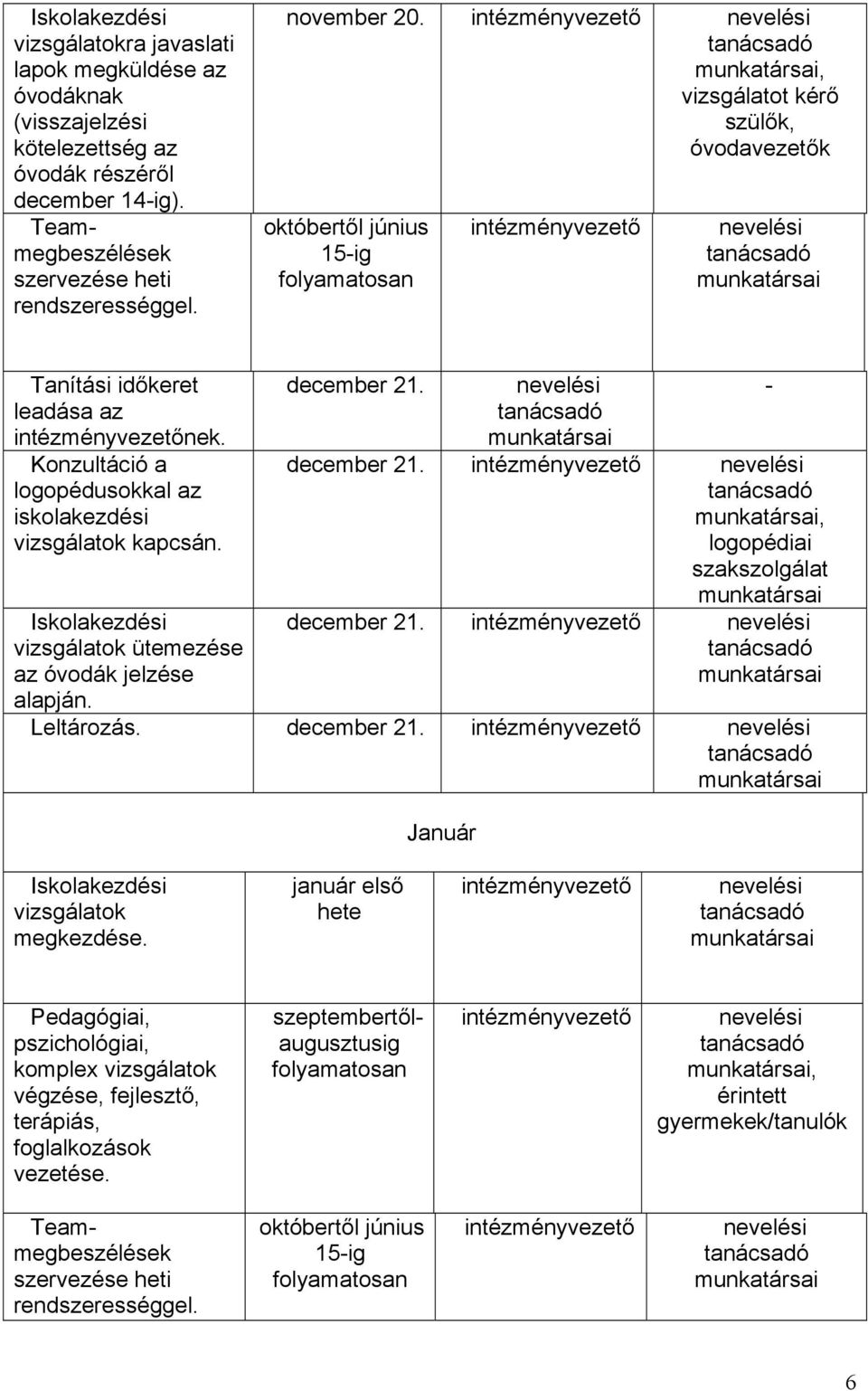 Iskolakezdési vizsgálatok ütemezése az óvodák jelzése alapján. december 21. december 21., logopédiai szakszolgálat december 21.