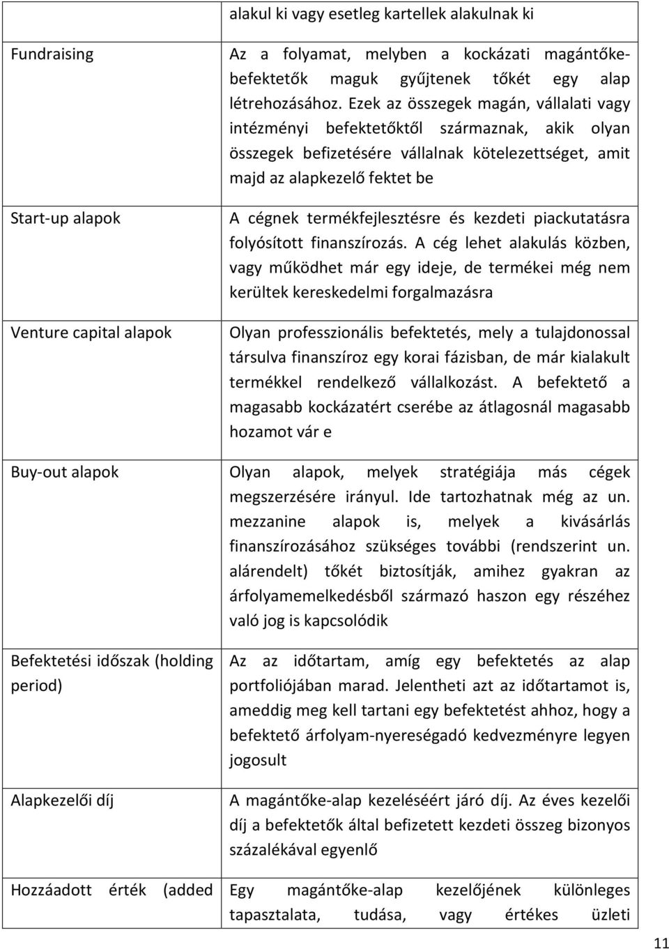 Ezek az összegek magán, vállalati vagy intézményi befektetőktől származnak, akik olyan összegek befizetésére vállalnak kötelezettséget, amit majd az alapkezelő fektet be A cégnek termékfejlesztésre