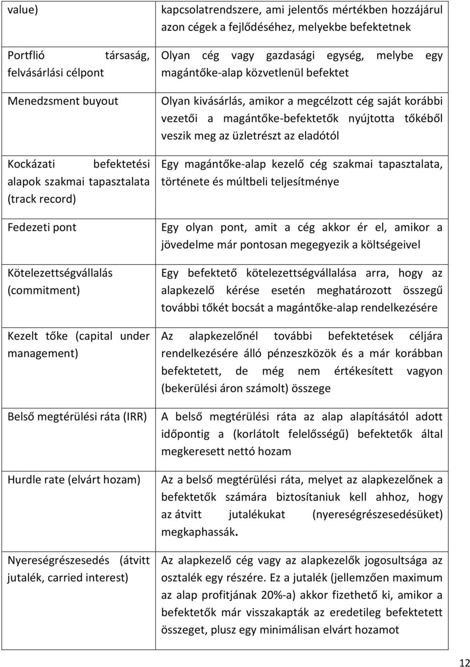 befektet Olyan kivásárlás, amikor a megcélzott cég saját korábbi vezetői a magántőke-befektetők nyújtotta tőkéből veszik meg az üzletrészt az eladótól Egy magántőke-alap kezelő cég szakmai