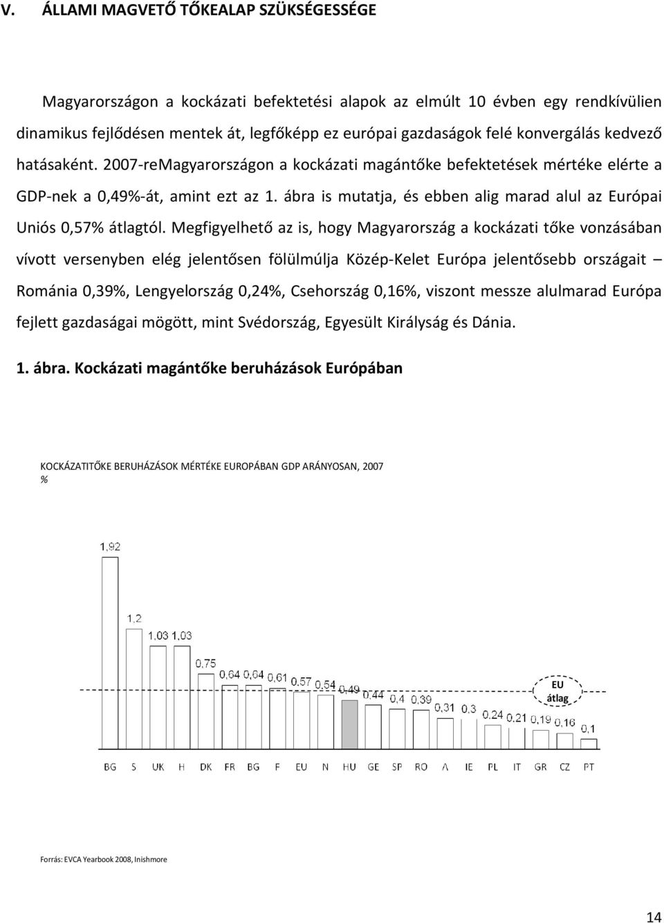 ábra is mutatja, és ebben alig marad alul az Európai Uniós 0,57% átlagtól.