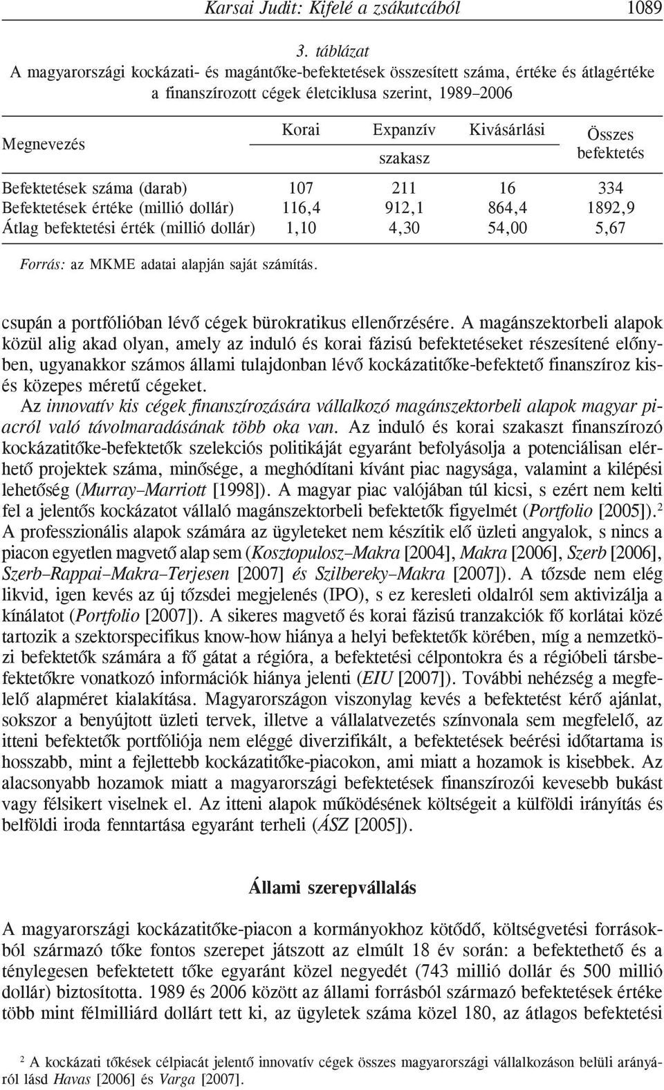 Kivásárlási Összes befektetés Befektetések száma (darab) 107 211 16 334 Befektetések értéke (millió dollár) 116,4 912,1 864,4 1892,9 Átlag befektetési érték (millió dollár) 1,10 4,30 54,00 5,67