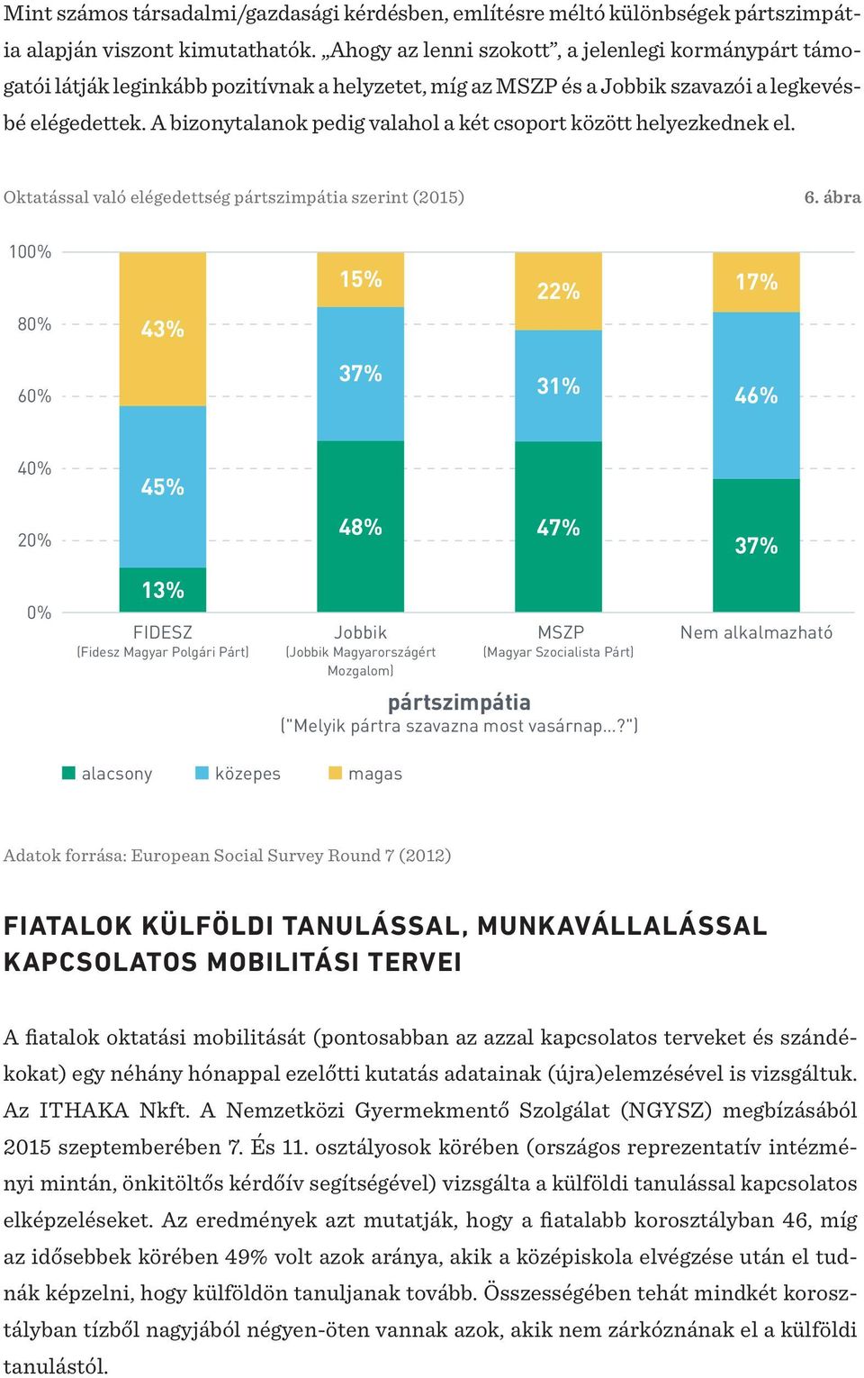 A bizonytalanok pedig valahol a két csoport között helyezkednek el. Oktatással való elégedettség pártszimpátia szerint (2015) 6.