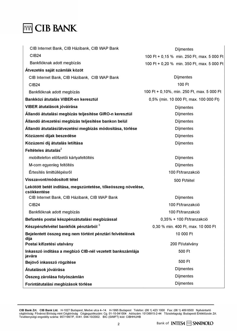 feltöltés Értesítés limittúllépésről Visszavont/módosított tétel Lekötött betét indítása, megszüntetése, tőkeösszeg növelése, csökkentése Befizetés postai készpénzátutalási megbízással