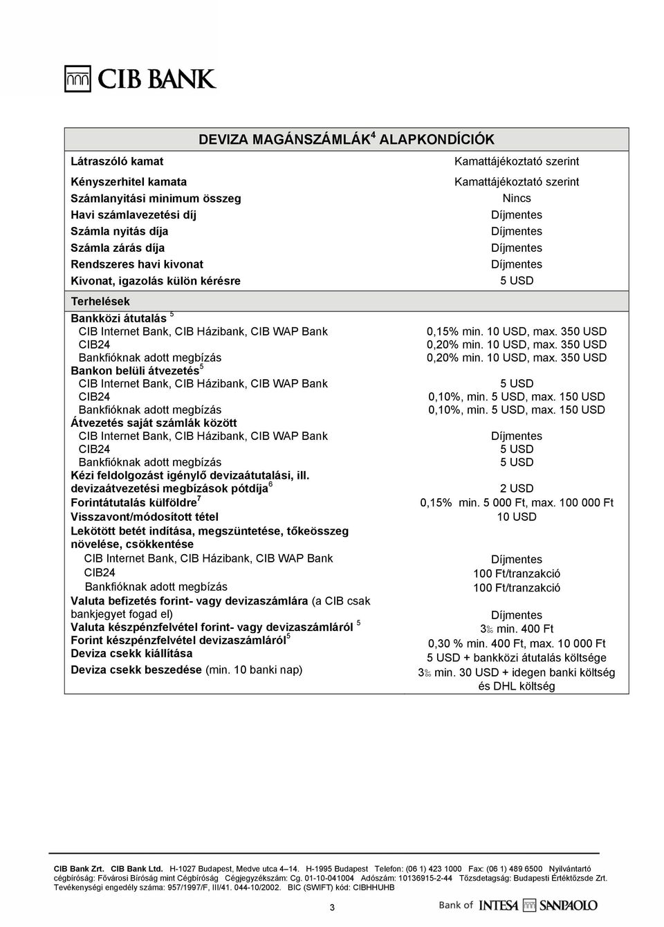 devizaátvezetési megbízások pótdíja 6 Forintátutalás külföldre 7 Visszavont/módosított tétel Lekötött betét indítása, megszüntetése, tőkeösszeg növelése, csökkentése Valuta befizetés forint- vagy