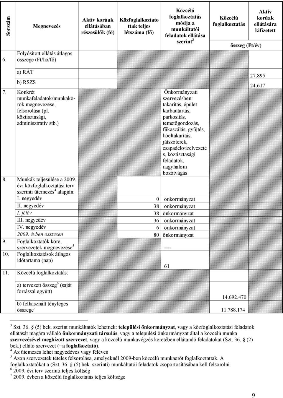 ellátása szerint 3 Közcélú foglalkoztatás összeg (Ft/év) Aktív korúak ellátására kifizetett a) RÁT b) RSZS 7. Konkrét munkafeladatok/munkakörök megnevezése, felsorolása (pl.