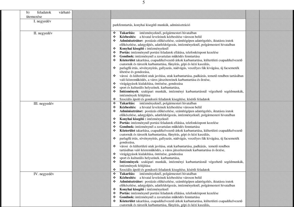 iratok Konyhai kisegítı : intézményeknél Portás: intézménynél portási feladatok ellátása, telefonközpont kezelése Gondnok: intézménynél a zavartalan mőködés fenntartása Közterület takarítása,