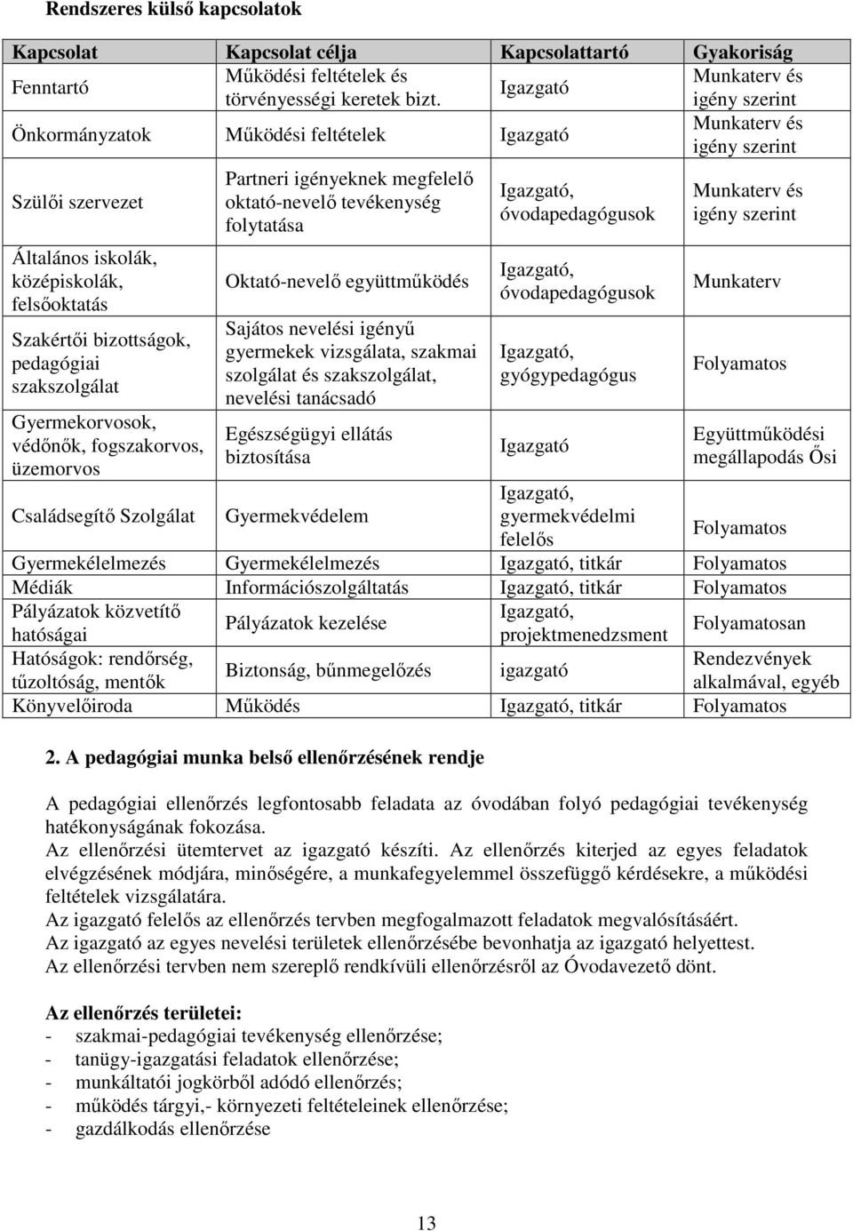 Gyermekorvosok, védőnők, fogszakorvos, üzemorvos Családsegítő Szolgálat Partneri igényeknek megfelelő oktató-nevelő tevékenység folytatása Oktató-nevelő együttműködés Sajátos nevelési igényű