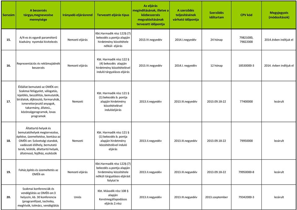 évben indítjuk el 17. Élőállat bemutató az OMÉK-on: Szakmai felügyelet, válogatás, kijelölés, beszállítás, bemutatók, bírálatok, díjkiosztó, formaruhák, ismeretterjesztő anyagok, takarmány, állateü.