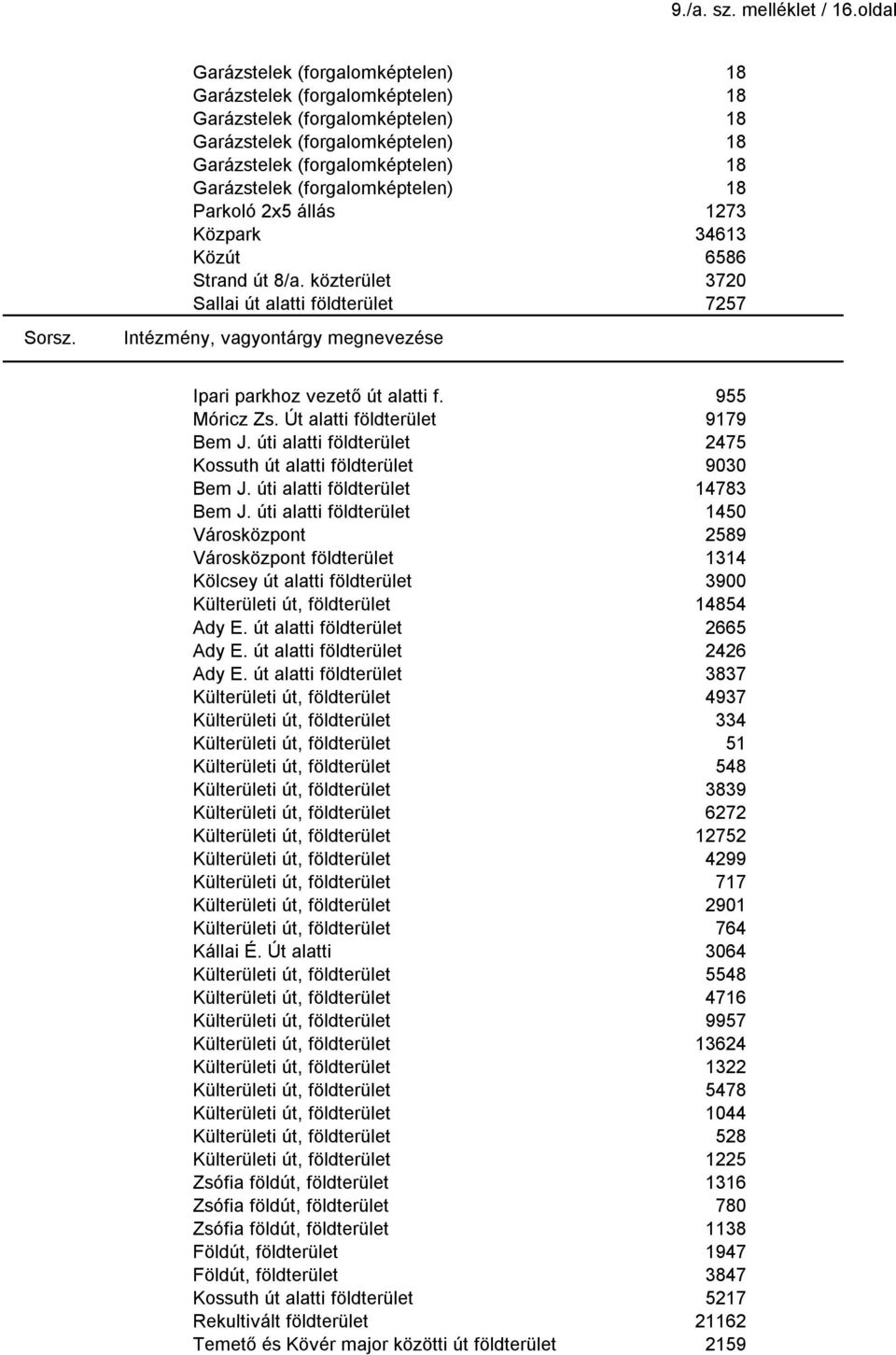 úti alatti földterület Kossuth út alatti földterület Bem J. úti alatti földterület Bem J. úti alatti földterület Városközpont Városközpont földterület Kölcsey út alatti földterület Ady E.