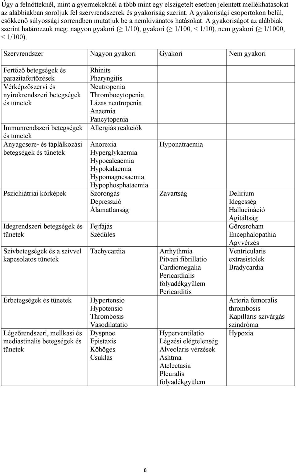 A gyakoriságot az alábbiak szerint határozzuk meg: nagyon gyakori ( 1/10), gyakori ( 1/100, < 1/10), nem gyakori ( 1/1000, < 1/100).