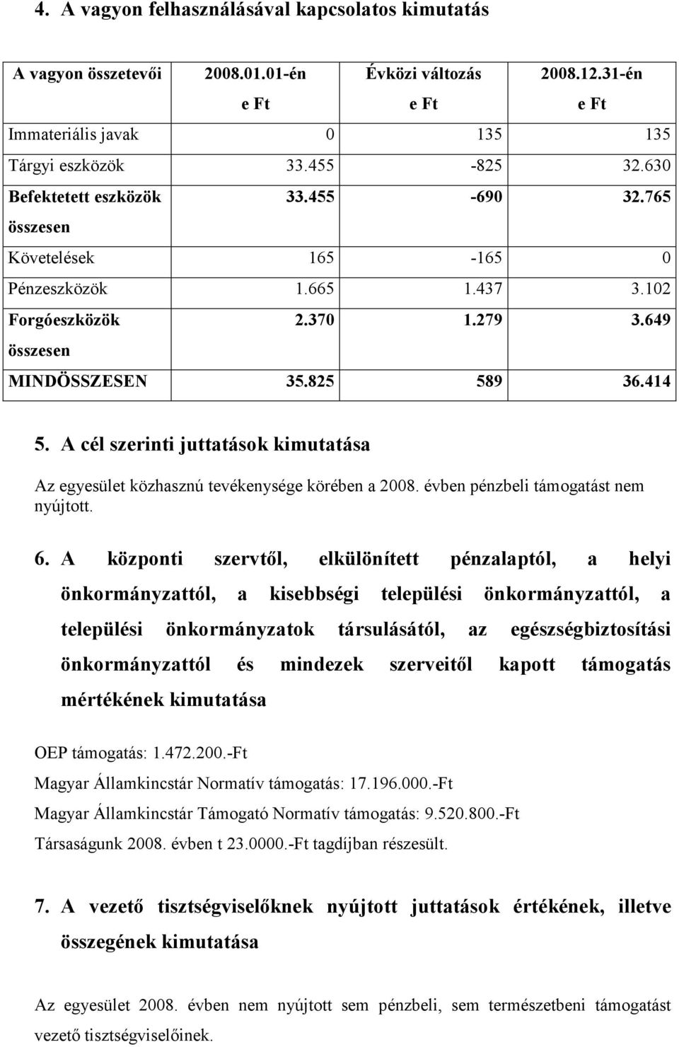 A cél szerinti juttatások kimutatása Az egyesület közhasznú tevékenysége körében a 2008. évben pénzbeli támogatást nem nyújtott. 6.